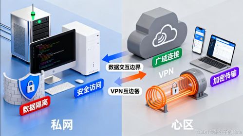 從localhost到全球訪問 公網(wǎng)和私網(wǎng)的正確打開方式