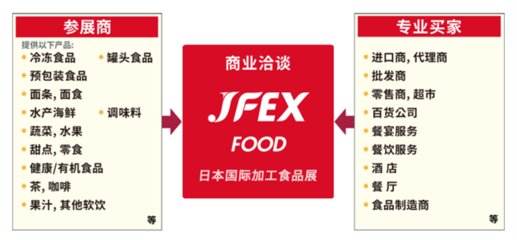 開拓日本市場的最佳門戶-日本食品展JFEX2024開放報(bào)名了!